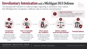 Elements of an involuntary intoxication defense in Michigan